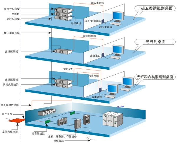 专业郑州区域办公室布线施工单位